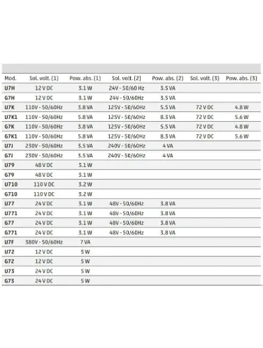 BOBINA SOLENOIDE 24 VDC
