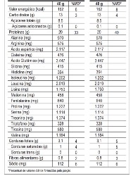 100% WHEY DR. PEANUT 900G POTE AVELA MAX TITANIUM